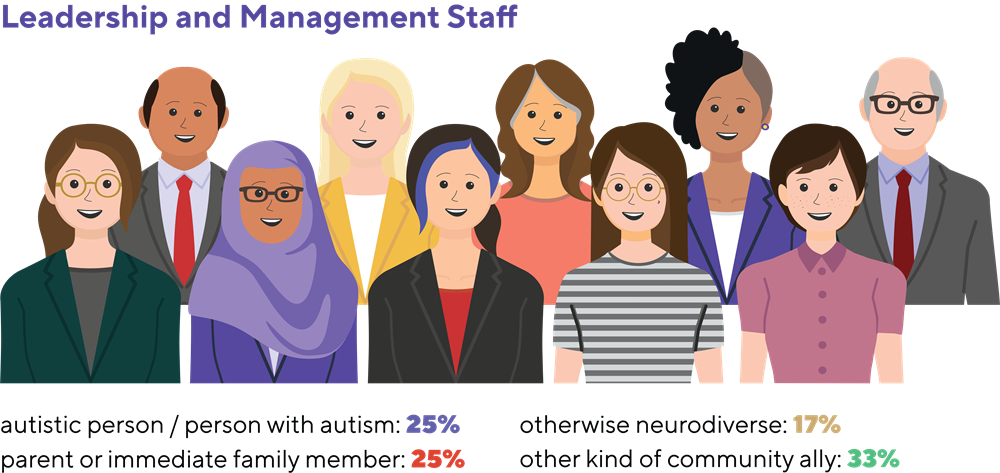 About us Leadership and management staff