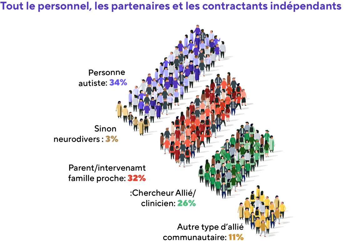 About Us - Percentage of diverse makeup