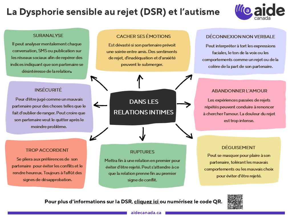 DSR, autisme et relations intimes infographie