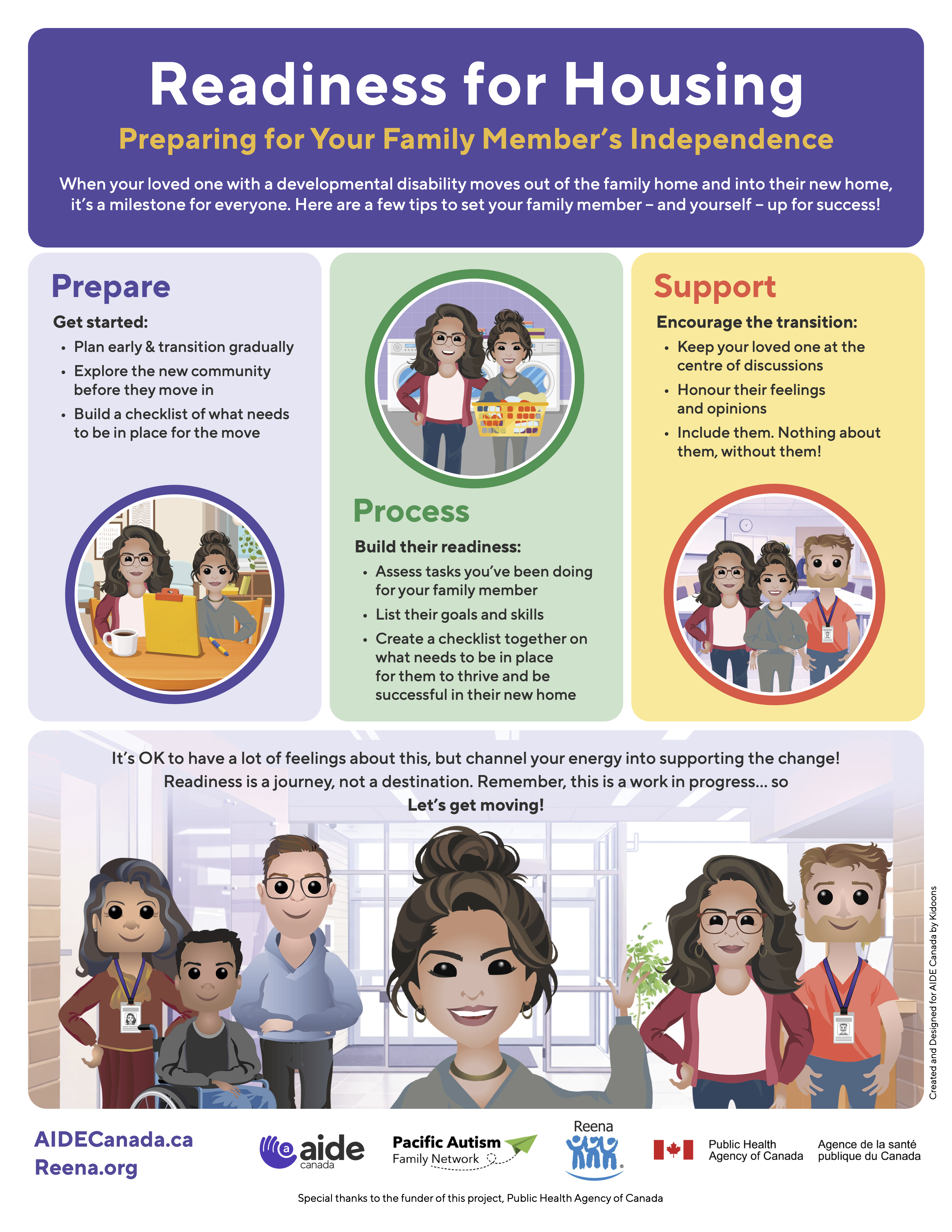 READINESS for HOUSING Infographic