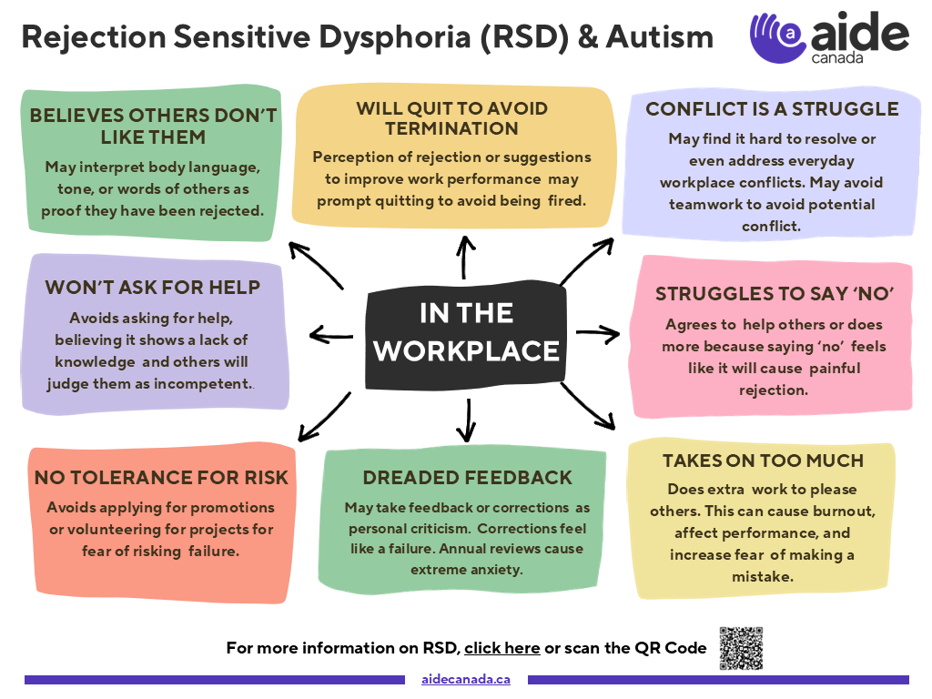 RSD, Autism and Workplace infographic