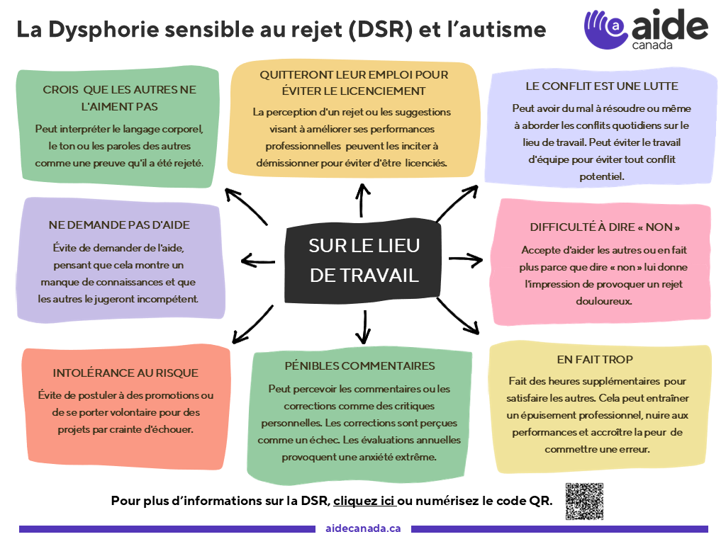 DSR, autisme et lieu de travail
 infographie