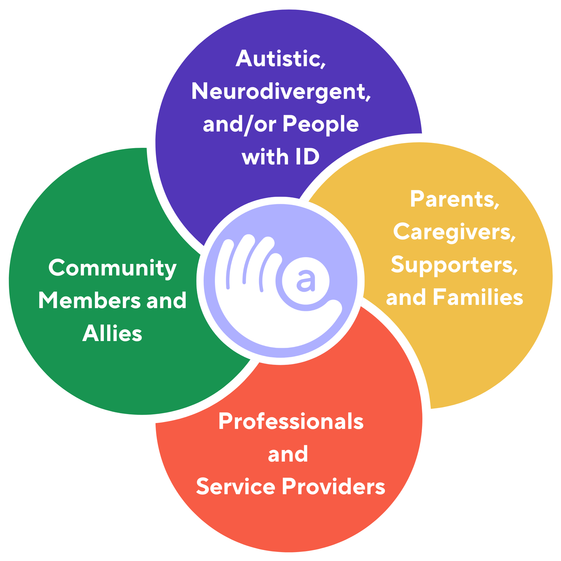 About our communities