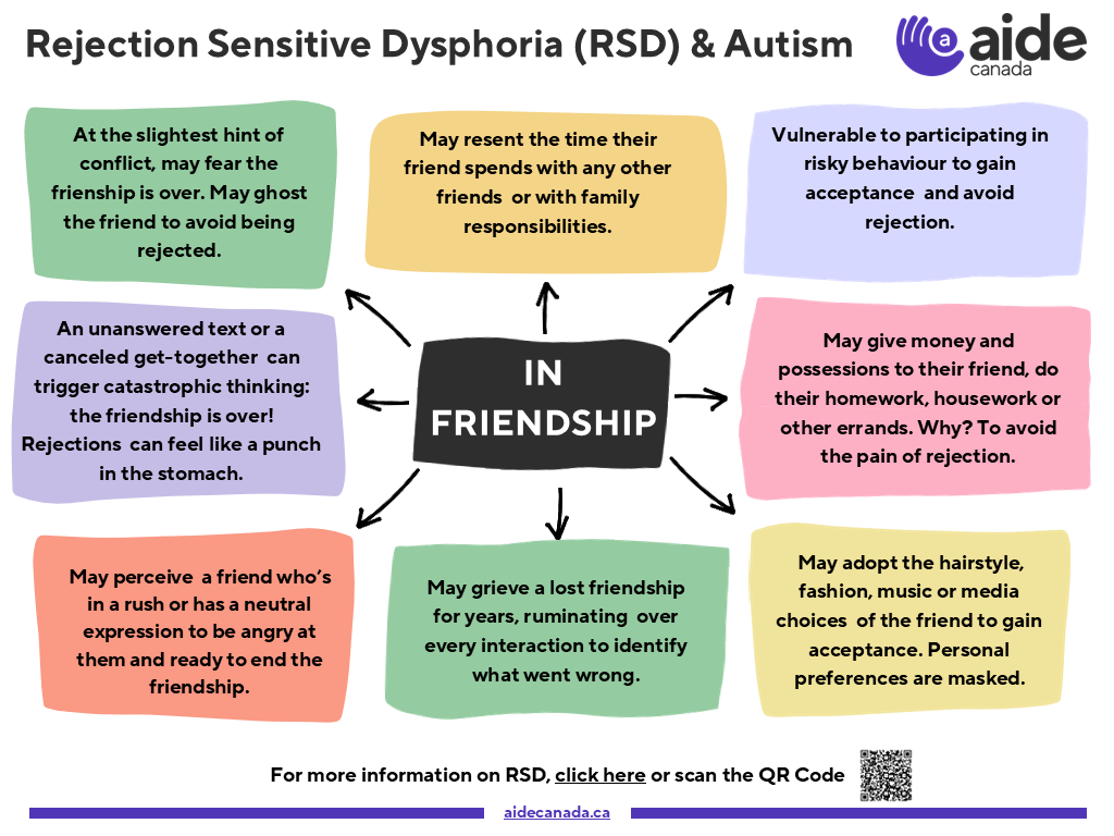 RSD, Autism and Friendship infographic