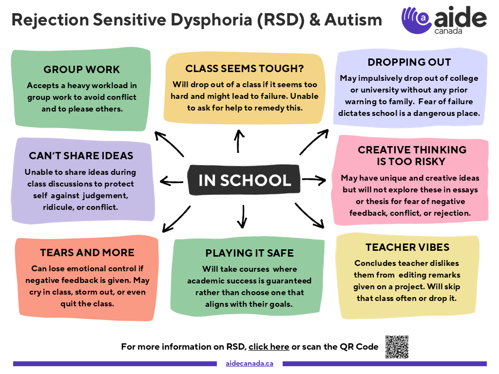 RSD, Autism and School Infographic
