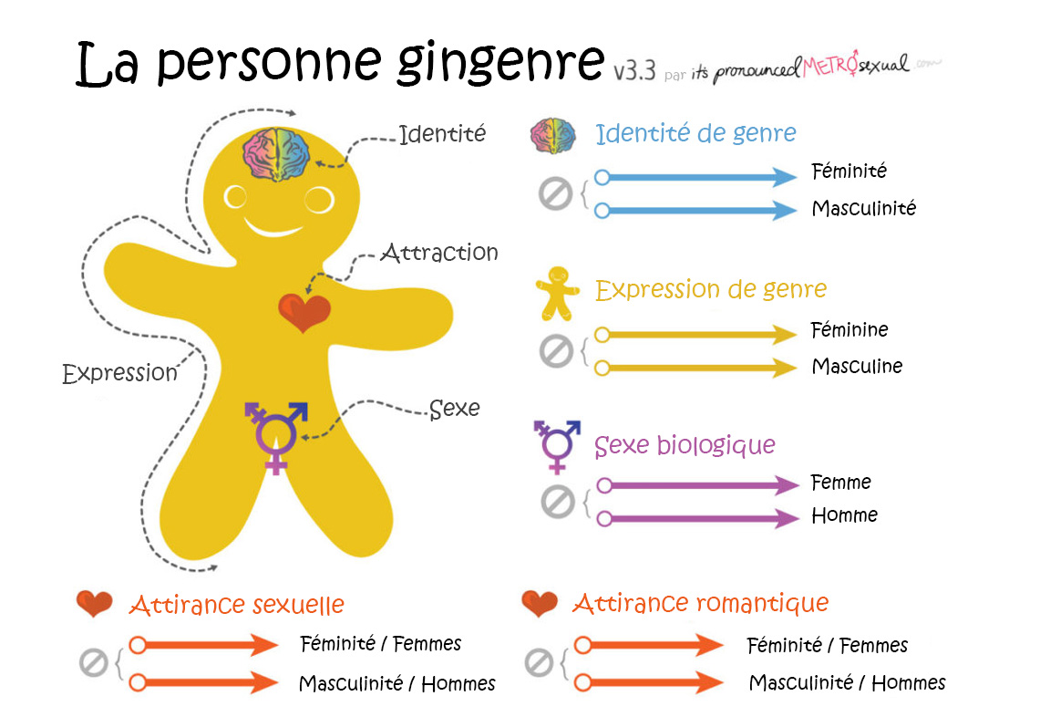 1 personne gingenre