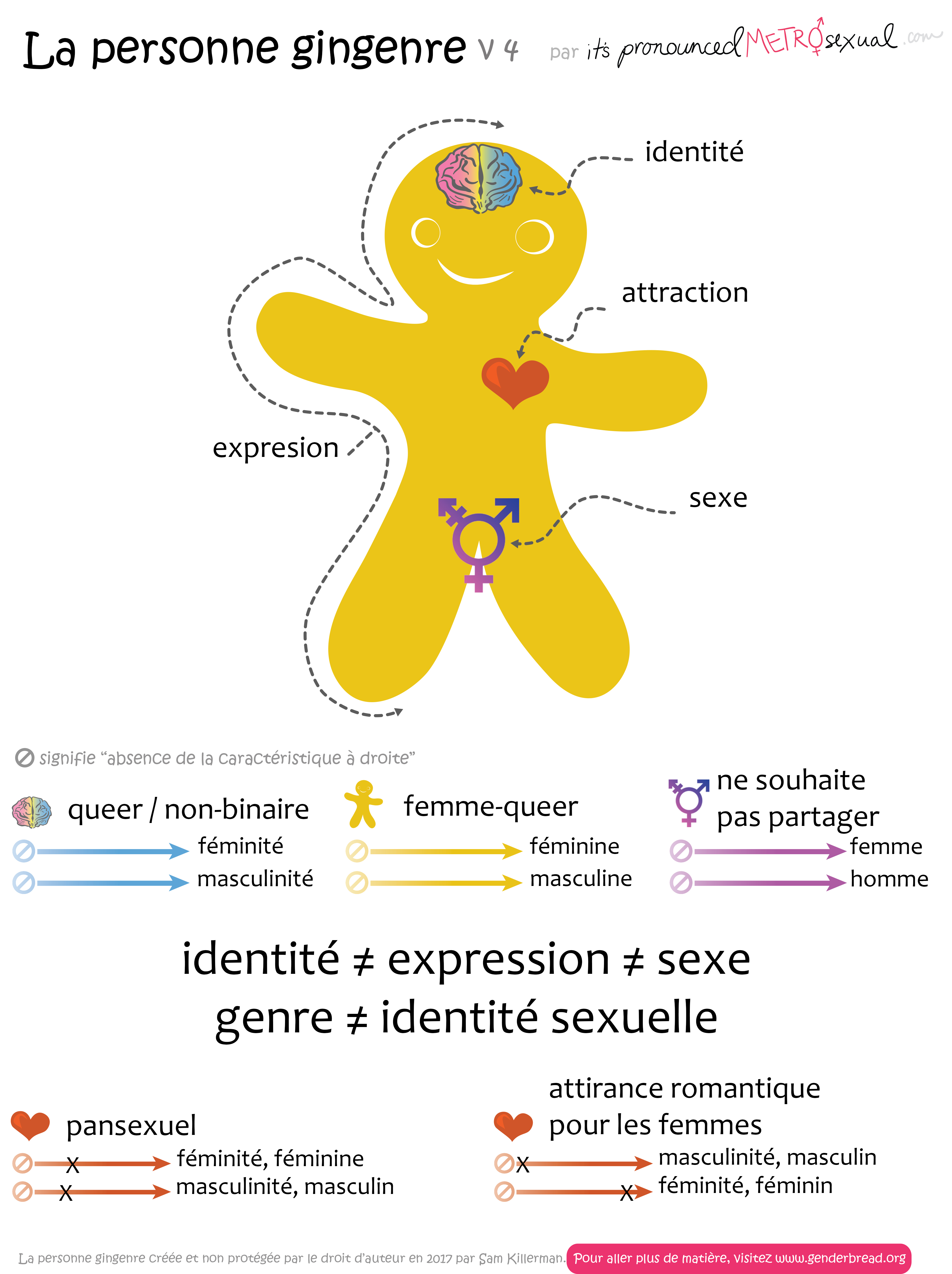 3 personne gingenre exemple