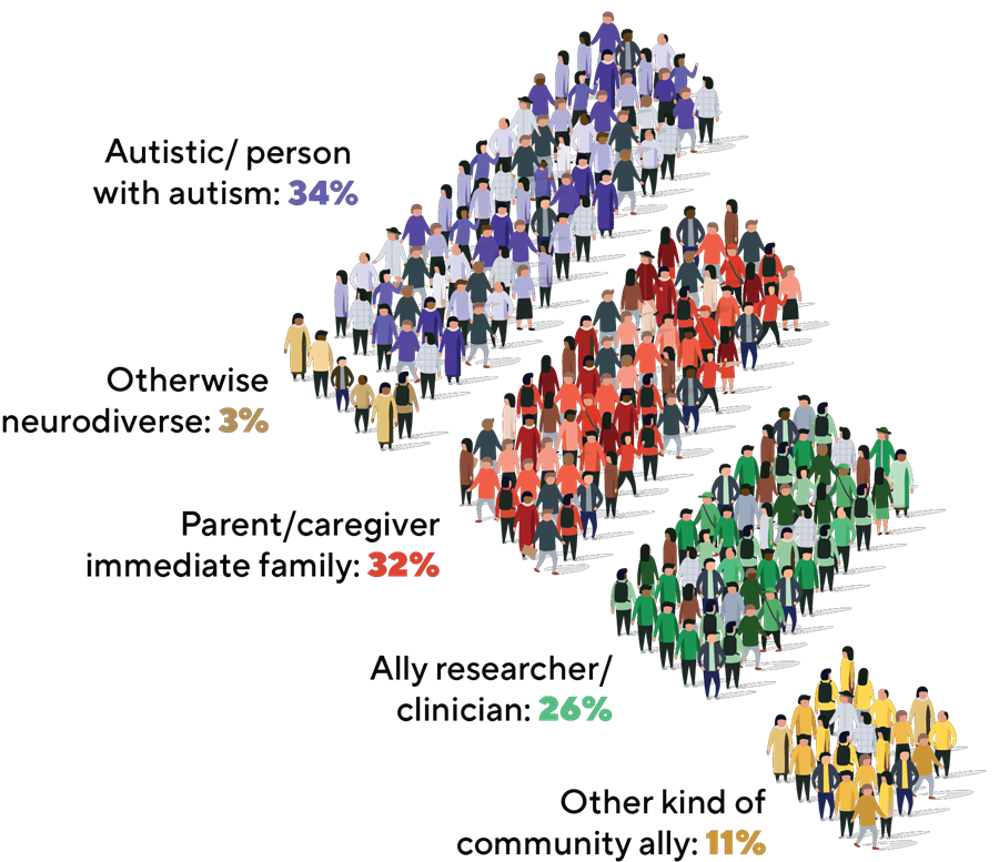 About Us - Percentage of diverse makeup