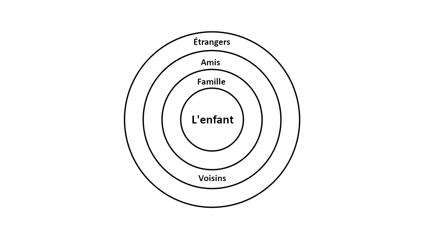 circlesfr