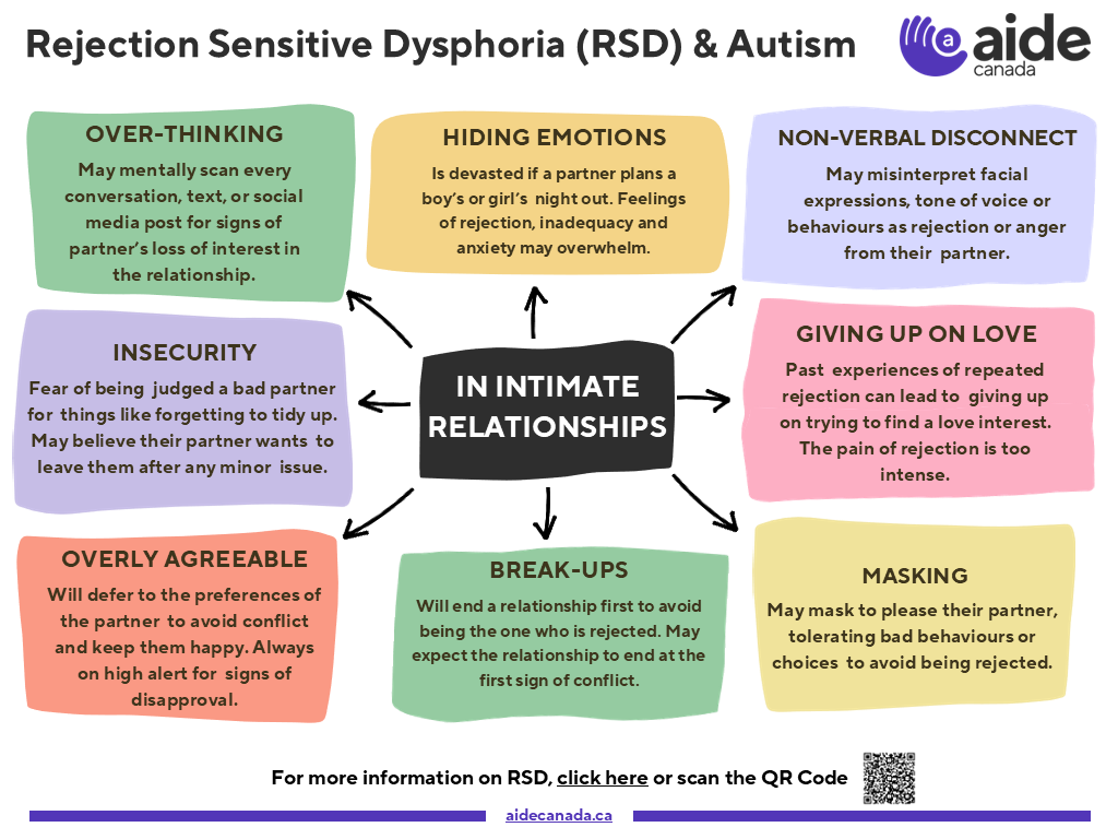 RSD, Autism and Intimate Relationships infographic